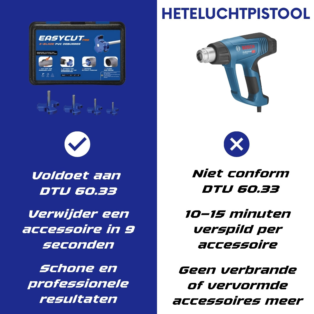 EasyCut Pro PVC-afbraamer 40, 50, 75, 110mm (Niet compatibel met PVC-druk)